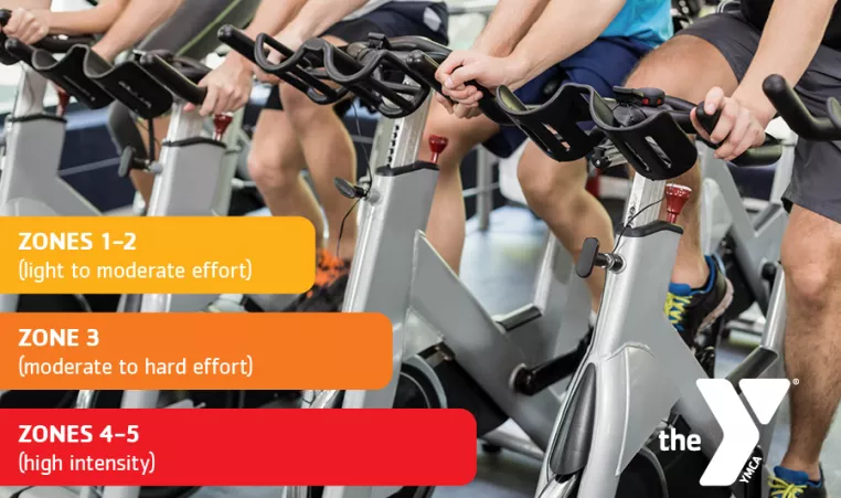 Picture of the bottom half of stationary cycling, with an exercise intensity chart
